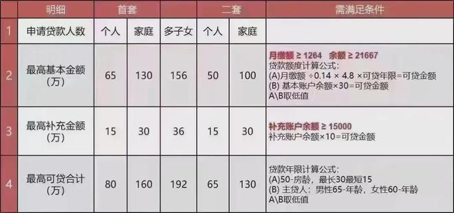 话·楼盘新评测@大名城映湖网站球盟会app大名城映湖售楼处电(图4)