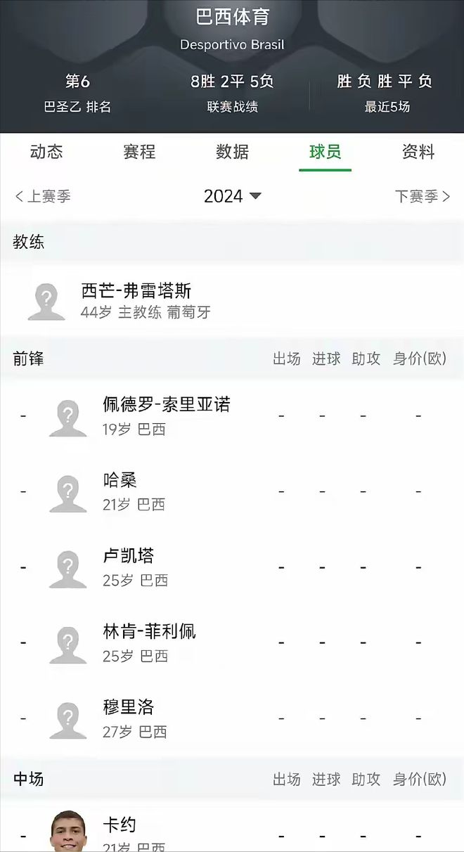 破传闻！27岁前锋有望留在中甲球盟会最新卡约也在！巴西体育打(图2)