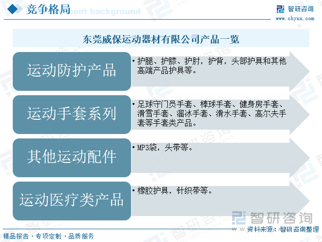 、竞争格局及发展趋势分析：体育热潮持续升温运动护具需求不断增加[图]球盟会入口研判2025！中国运动护具行业政策汇总、产业链、发展现状(图2)
