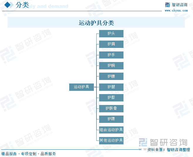、竞争格局及发展趋势分析：体育热潮持续升温运动护具需求不断增加[图]球盟会入口研判2025！中国运动护具行业政策汇总、产业链、发展现状(图4)