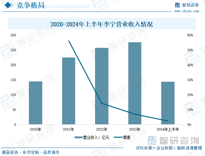 、竞争格局及发展趋势分析：体育热潮持续升温运动护具需求不断增加[图]球盟会入口研判2025！中国运动护具行业政策汇总、产业链、发展现状(图6)