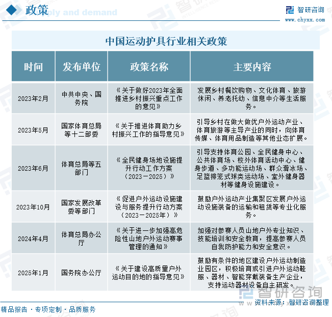 、竞争格局及发展趋势分析：体育热潮持续升温运动护具需求不断增加[图]球盟会入口研判2025！中国运动护具行业政策汇总、产业链、发展现状(图5)