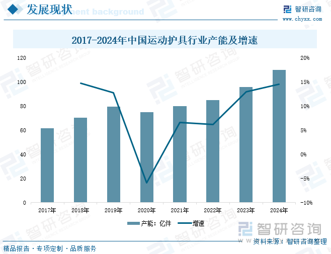 、竞争格局及发展趋势分析：体育热潮持续升温运动护具需求不断增加[图]球盟会入口研判2025！中国运动护具行业政策汇总、产业链、发展现状(图7)