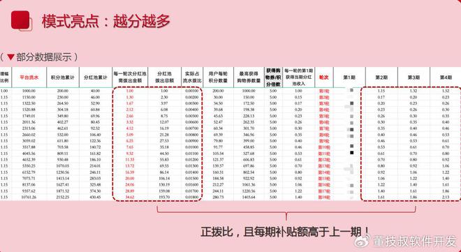 台开发商业模式发展热潮球盟会本地生活服务平