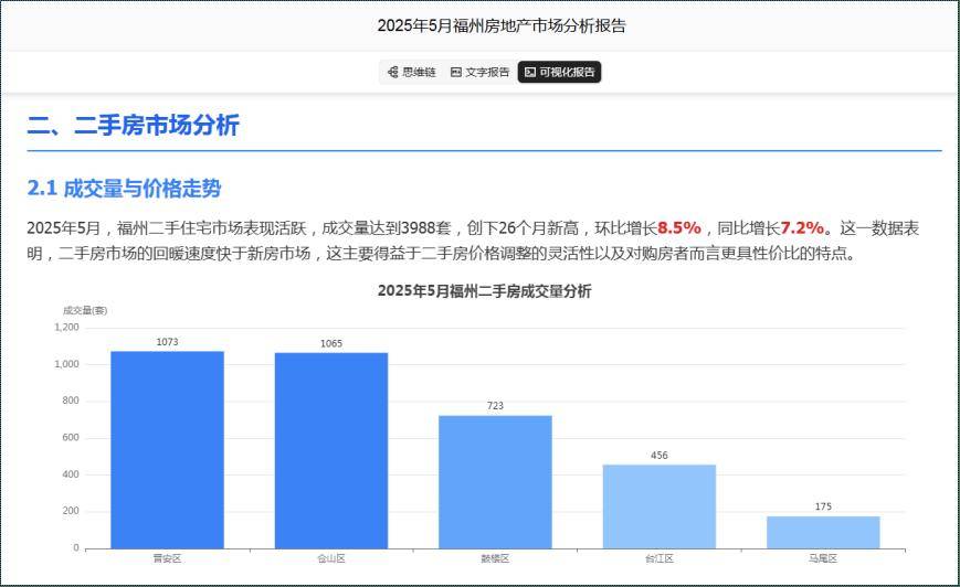 重构行业生产力的范式革命！中国房地产首个